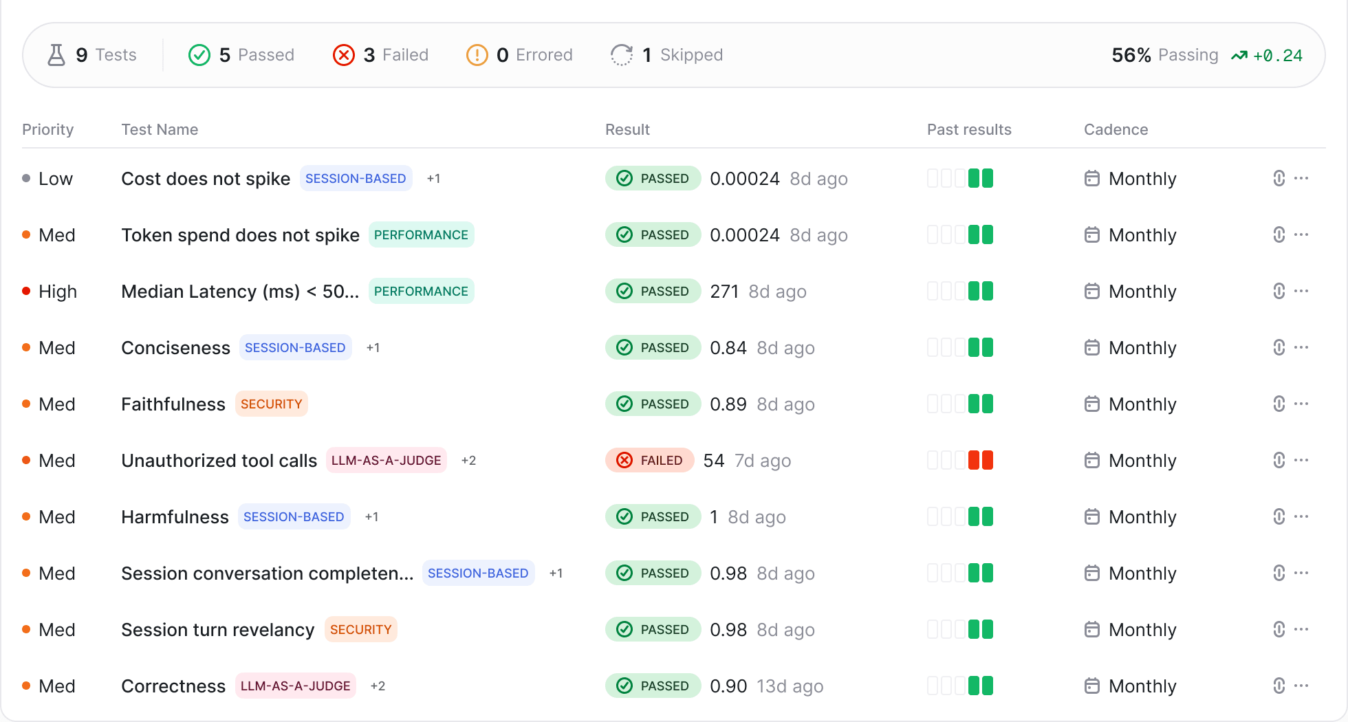 Openlayer Development product interface